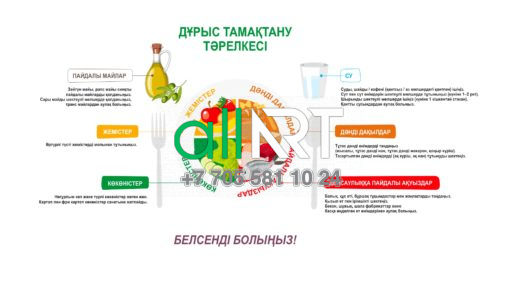 Стенд ДҰРЫС ТАМАҚТАНУ ТӘРЕЛКЕСІ, ТАРЕЛКА ПРАВИЛЬНОГО ПИТАНИЯ [CDR]