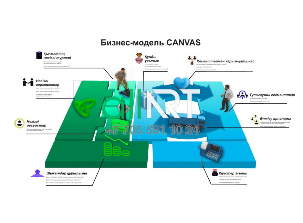 «Бизнес модель Canvas» стенді, Стенд бизнес модель Canvas [CDR]