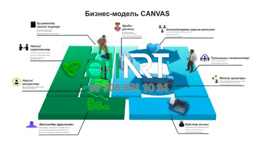 «Бизнес модель Canvas» стенді, Стенд бизнес модель Canvas [CDR]