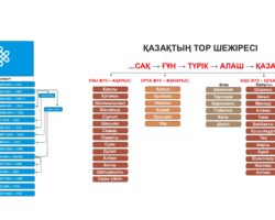 тор