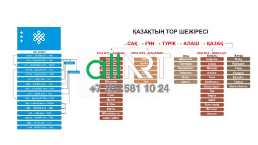 ҚАЗАҚТЫҢ ТОР ШЕЖІРЕСІ [CDR]