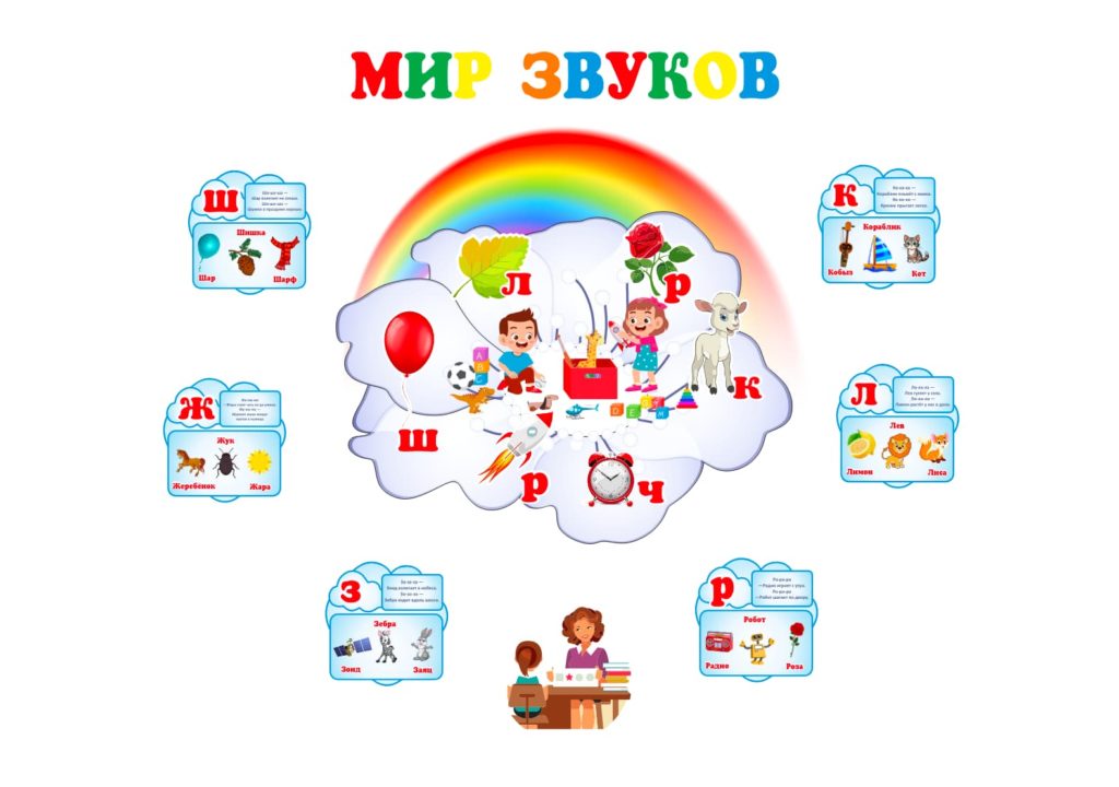 Стенд Мир звуков: обучение правильному произношению и чтению [CDR]