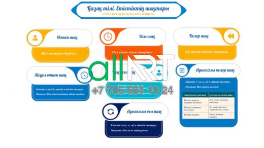 ҚАЗАҚ ТІЛІНІҢ ЕТІСТІК ШАҚТАРЫ БОЙЫНША ОҚУ-ӘДІСТЕМЕЛІК СТЕНД — ӨТКЕН ШАҚ, ОСЫ ШАҚ, КЕЛЕР ШАҚ ЖӘНЕ ОЛАРДЫҢ ТҮРЛЕРІ — УЧЕБНО-МЕТОДИЧЕСКИЙ СТЕНД ПО ВРЕМЕНАМ ГЛАГОЛА КАЗАХСКОГО ЯЗЫКА — ПРОШЕДШЕЕ, НАСТОЯЩЕЕ И БУДУЩЕЕ ВРЕМЯ, А ТАКЖЕ ИХ ВИДЫ [CDR]